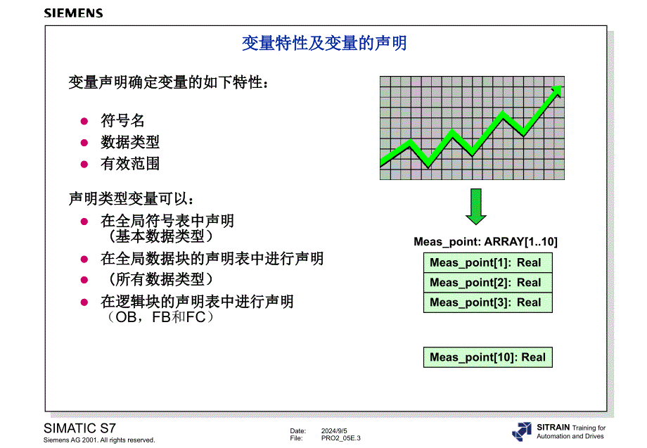 05STEP7数据类型和变量_第3页