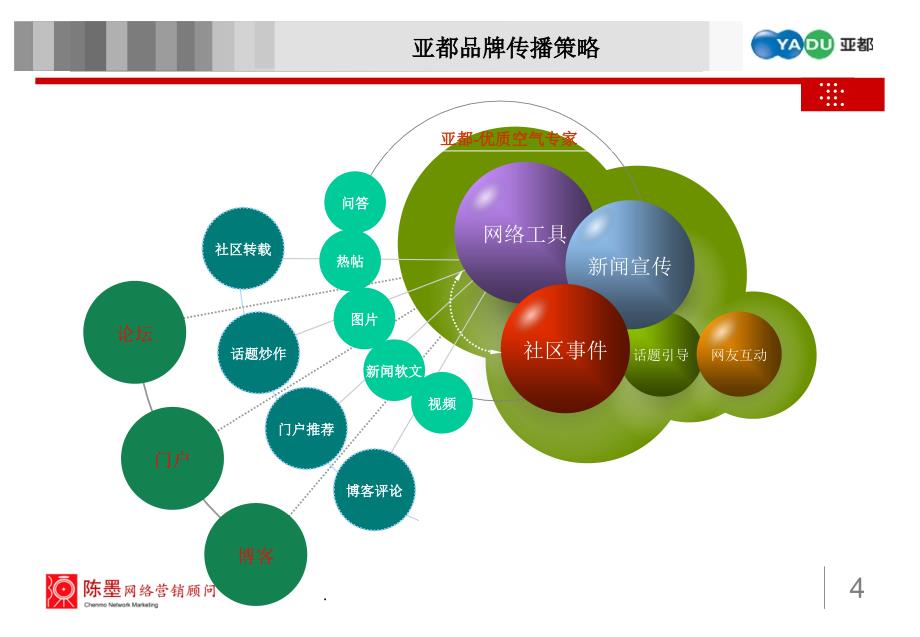 亚都网络公关传播方案优秀课件_第4页