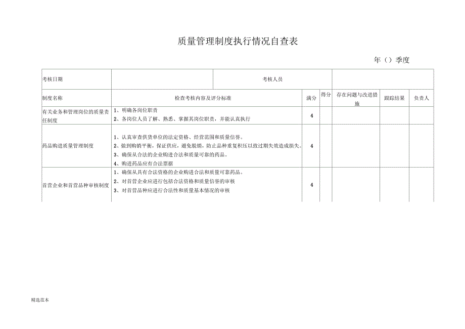 质量管理制度执行情况自查表_第1页