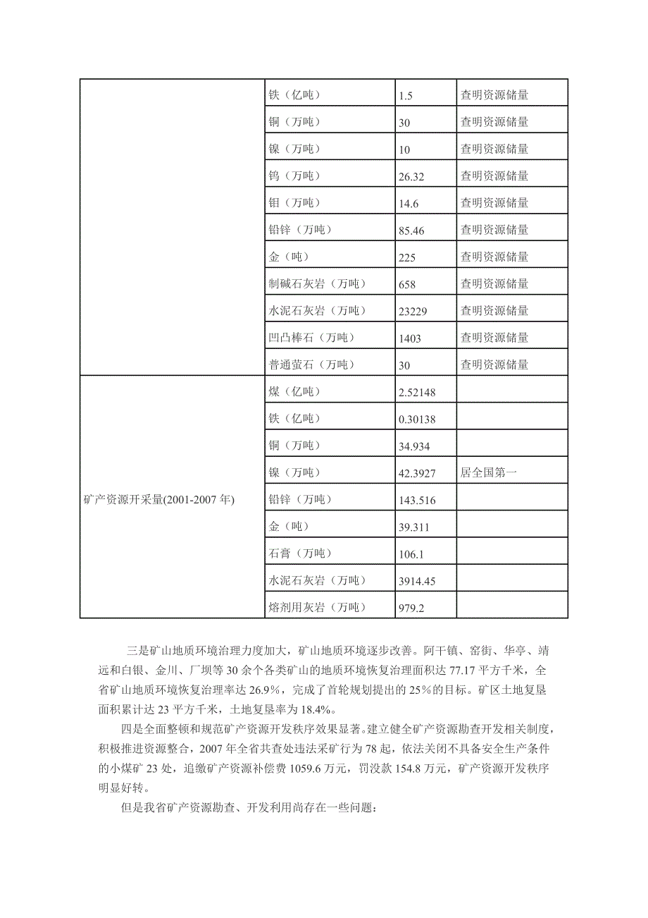 甘肃省矿产资源总体规划(2008-2015年).doc_第2页