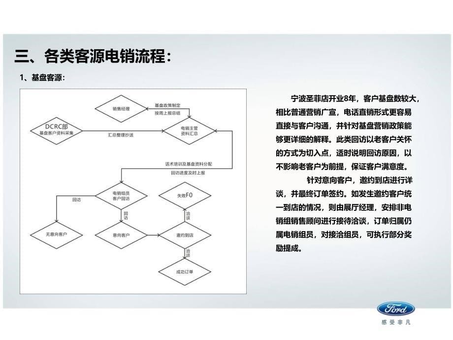 2012年宁波圣菲电销方案.ppt_第5页