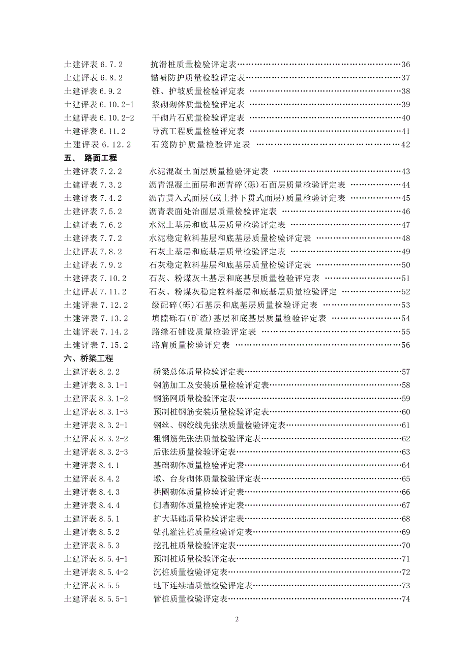 1、施工单位工程质量评定表目录_第2页