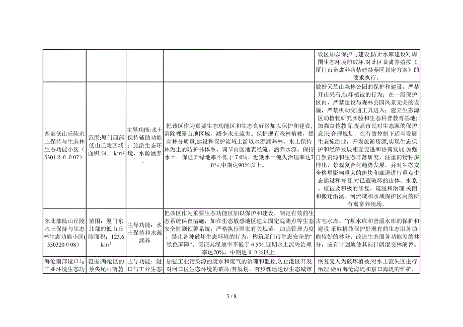 厦门市生态功能区划_第3页