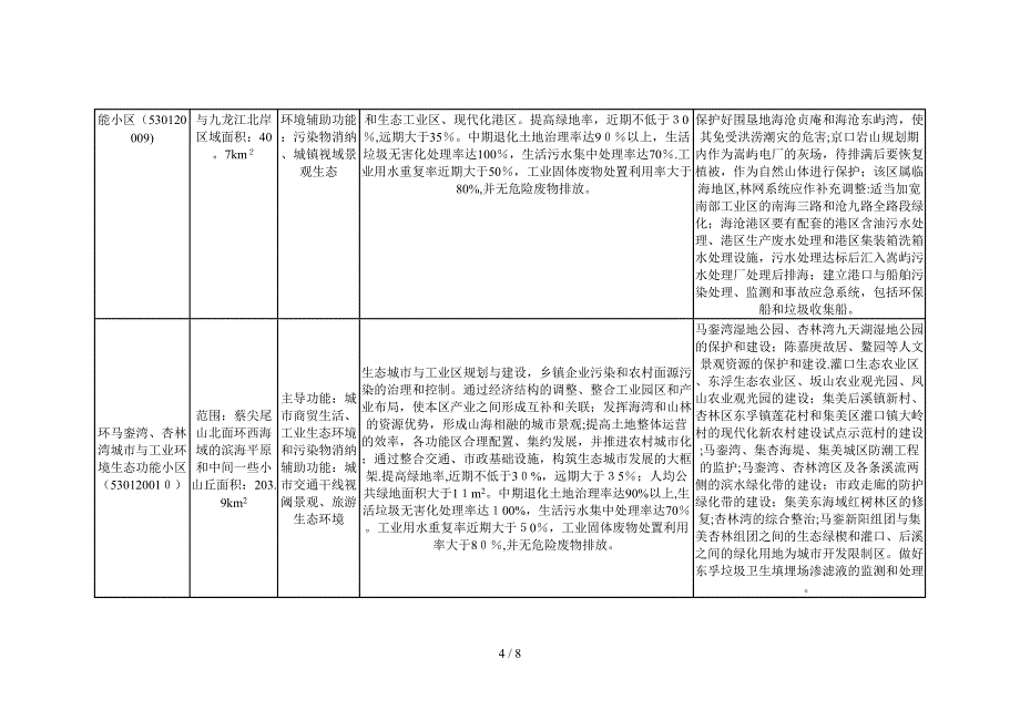 厦门市生态功能区划_第4页