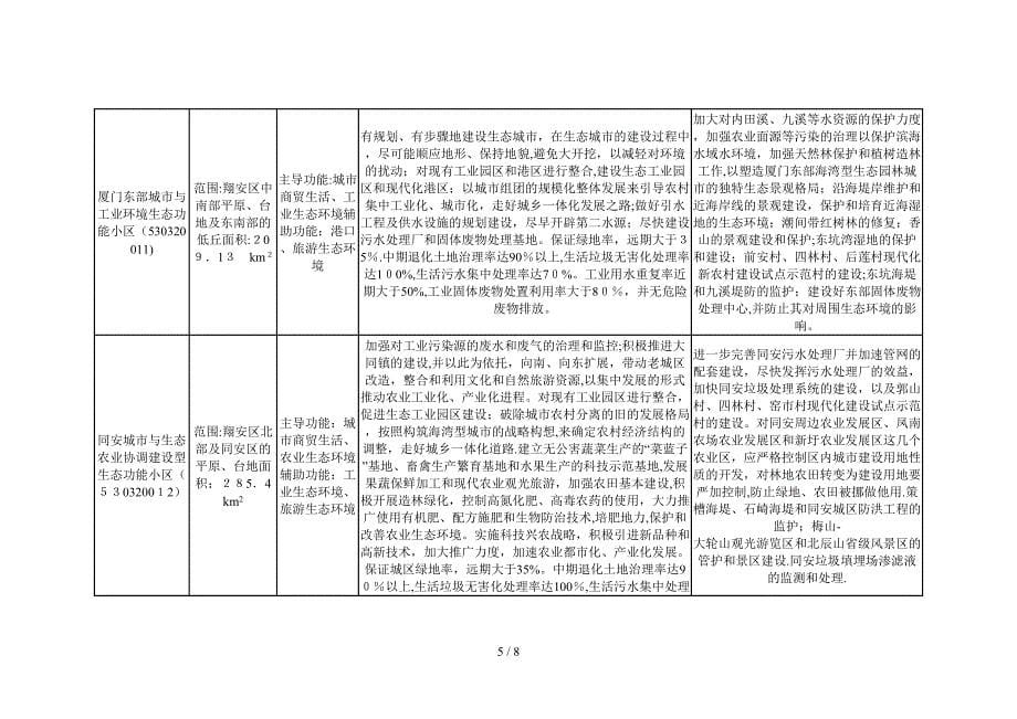 厦门市生态功能区划_第5页