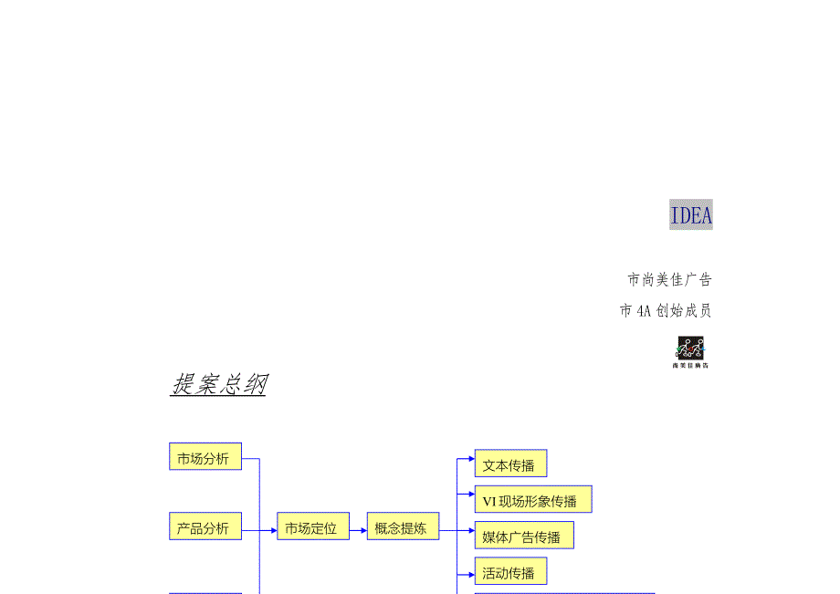 房地产_深圳万科东海岸推广策略提案_第1页