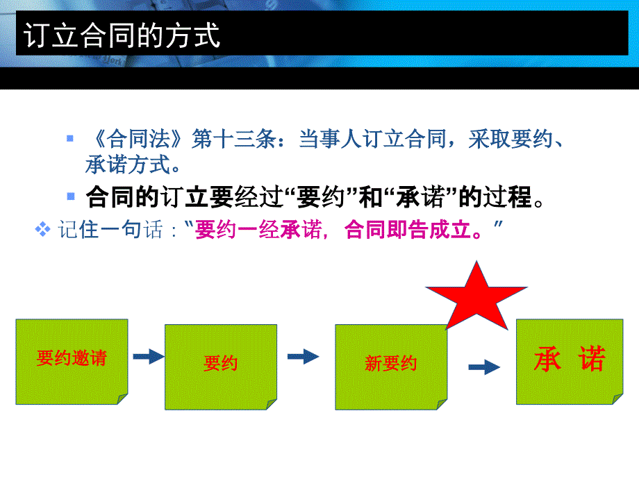 第四章电子商务法电子合同法律制度_第2页