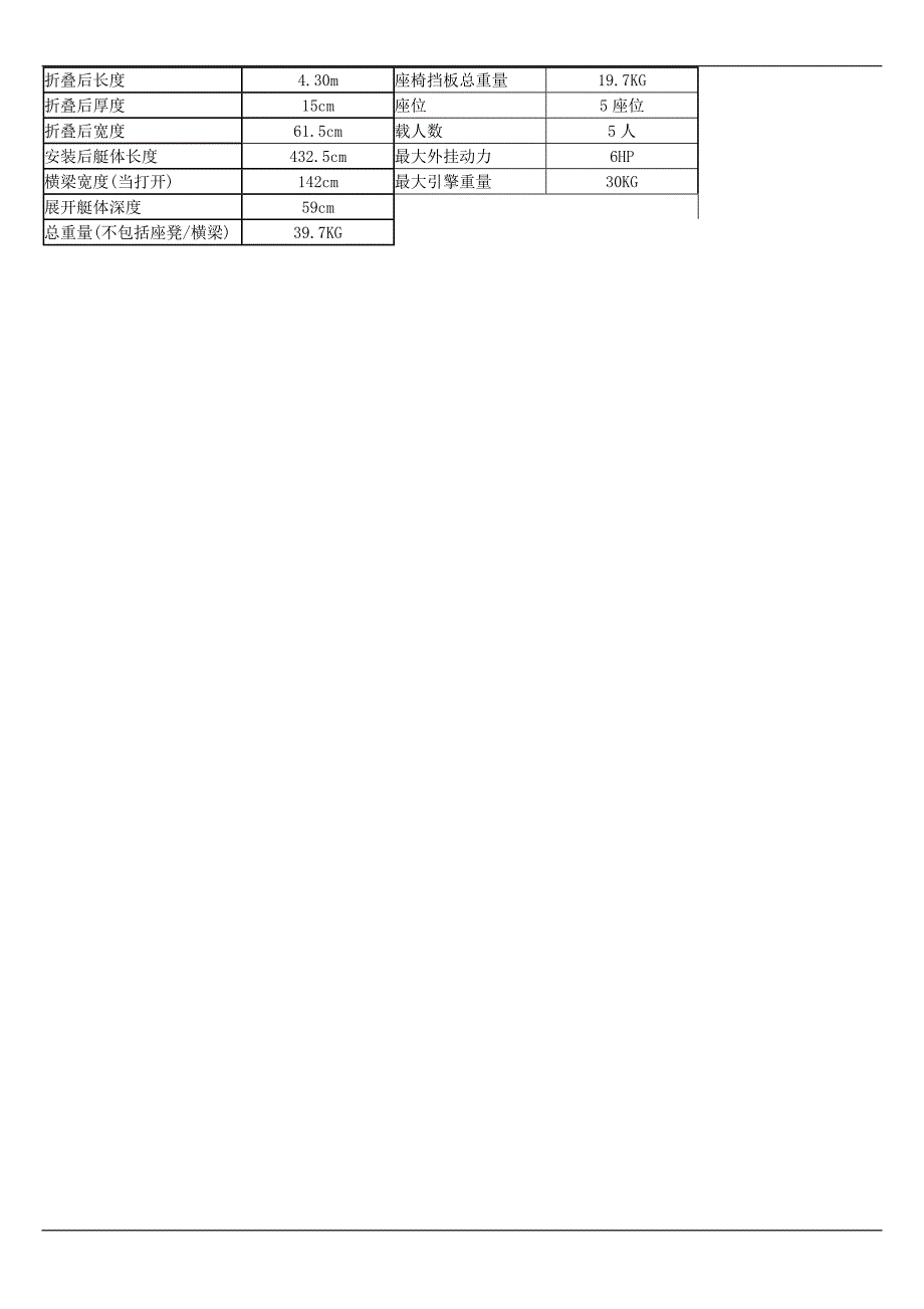 橡皮艇海钓注意事项.docx_第3页