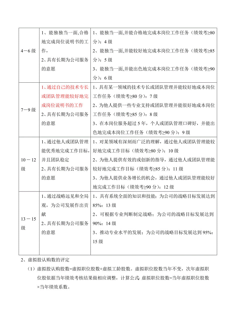 【虚拟股权】虚拟股权管理制度_第2页