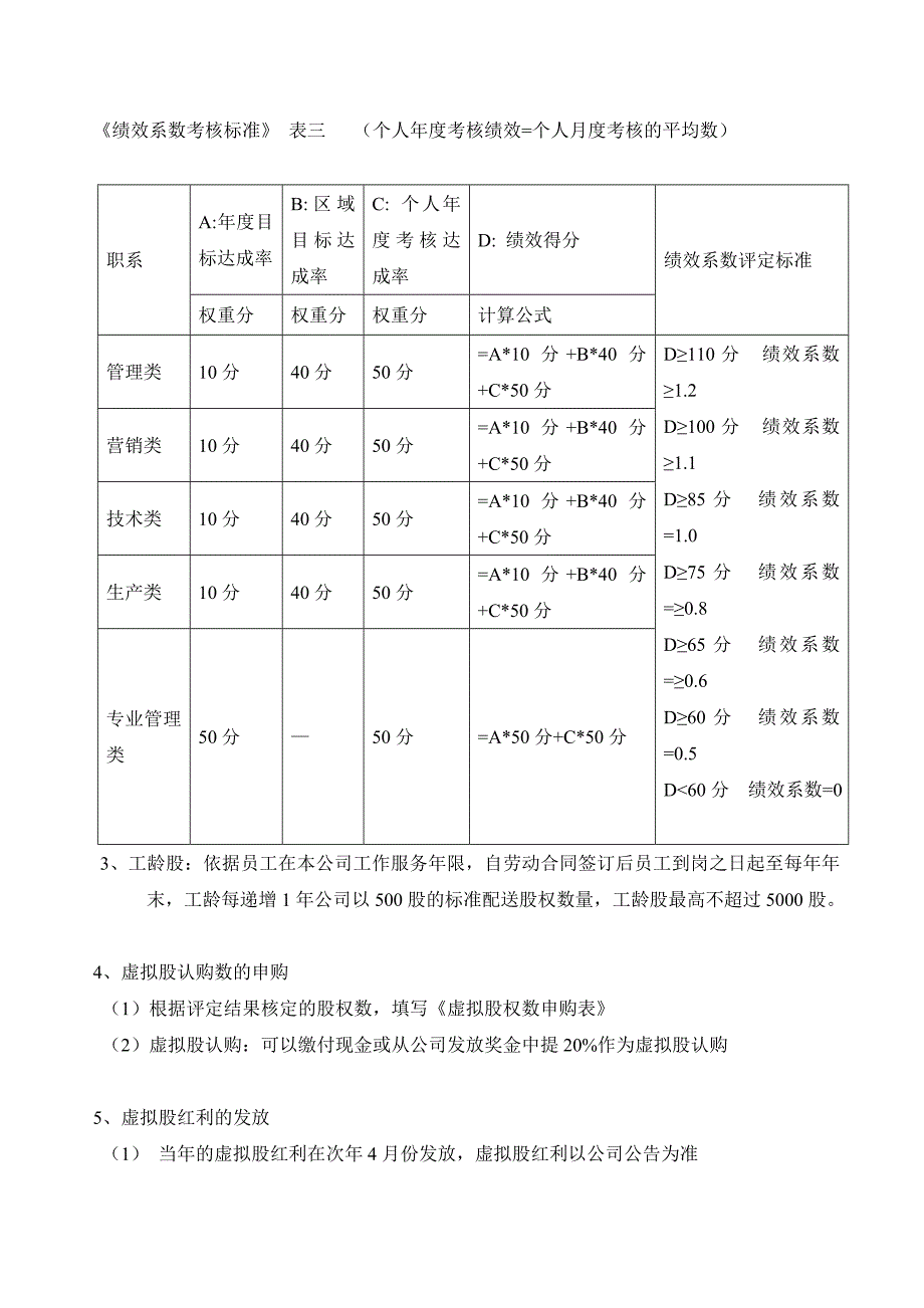 【虚拟股权】虚拟股权管理制度_第4页