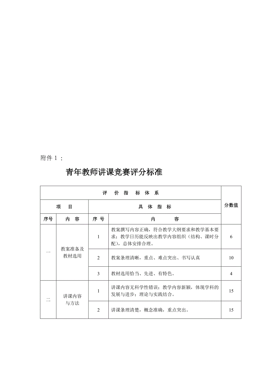 [优质文档]讲课评分标准_第1页