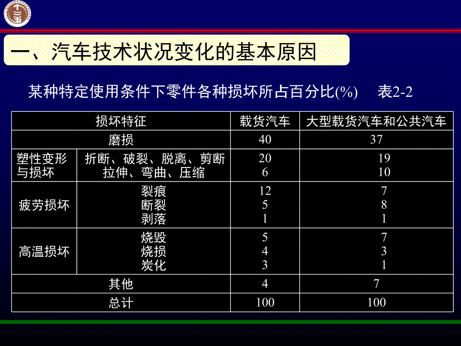 任务二汽车技术状况的评价_第3页