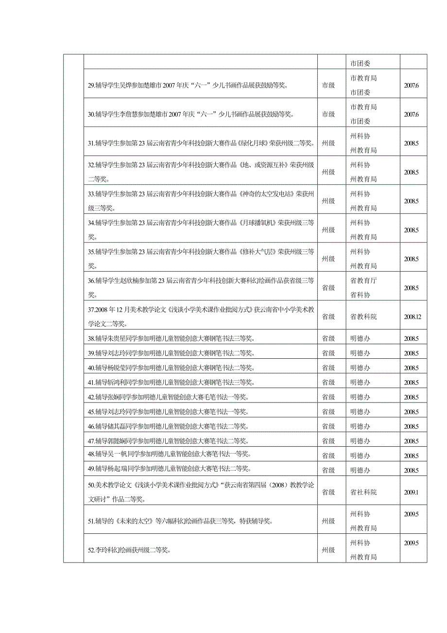 小学教师履职晋级申 请 书_第4页