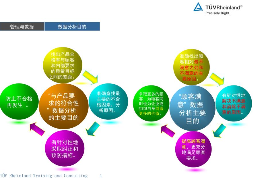 生产系统优化统计与分析_第4页