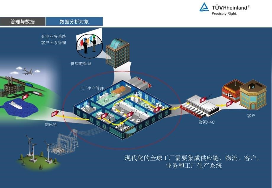 生产系统优化统计与分析_第5页