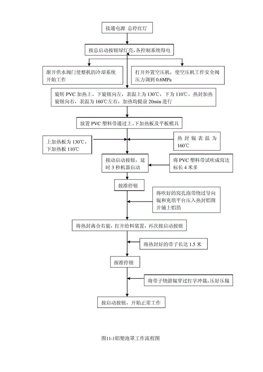 铝塑泡罩包装机验_第3页