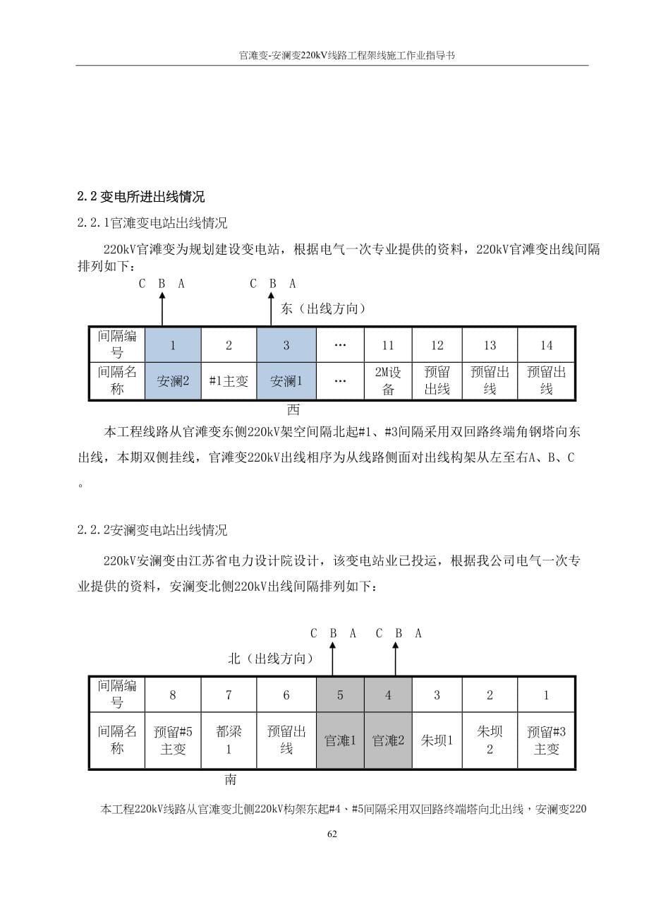 2015-220kV线路工程架线施工方案（天选打工人）.docx_第5页