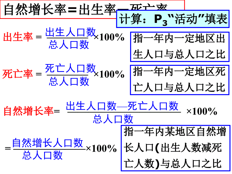 人口增长模式_第4页