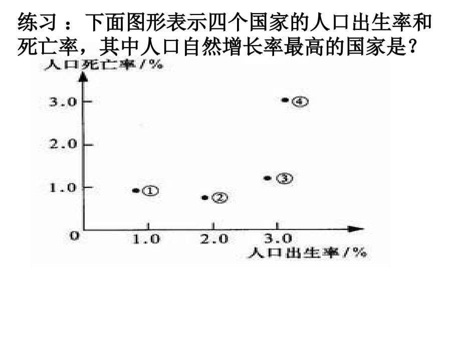 人口增长模式_第5页