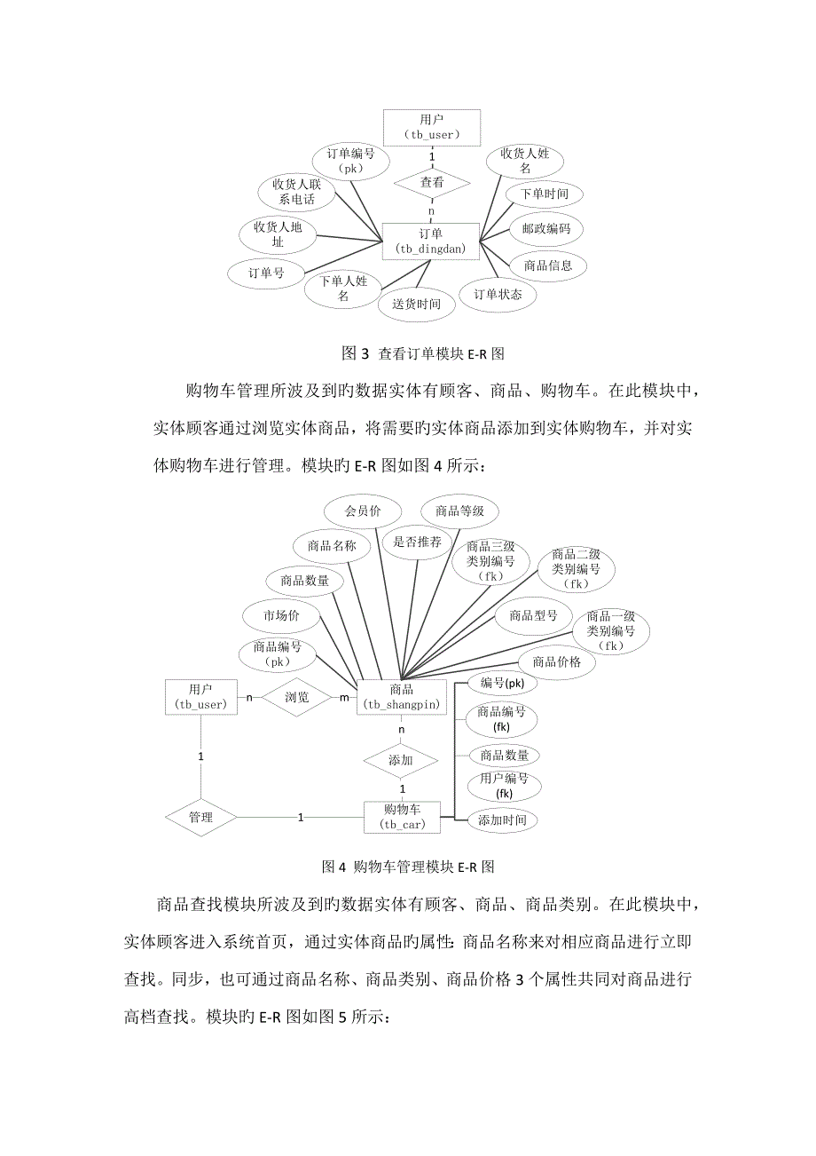 电子商务网站数据库设计专项说明书_第3页