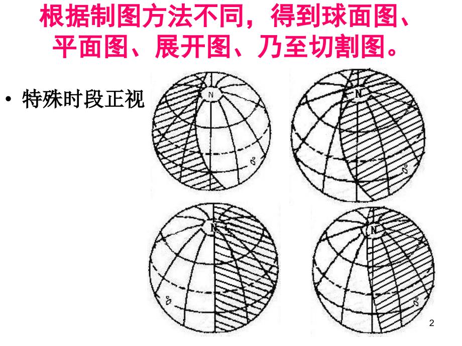 晨昏线图辨析_第2页