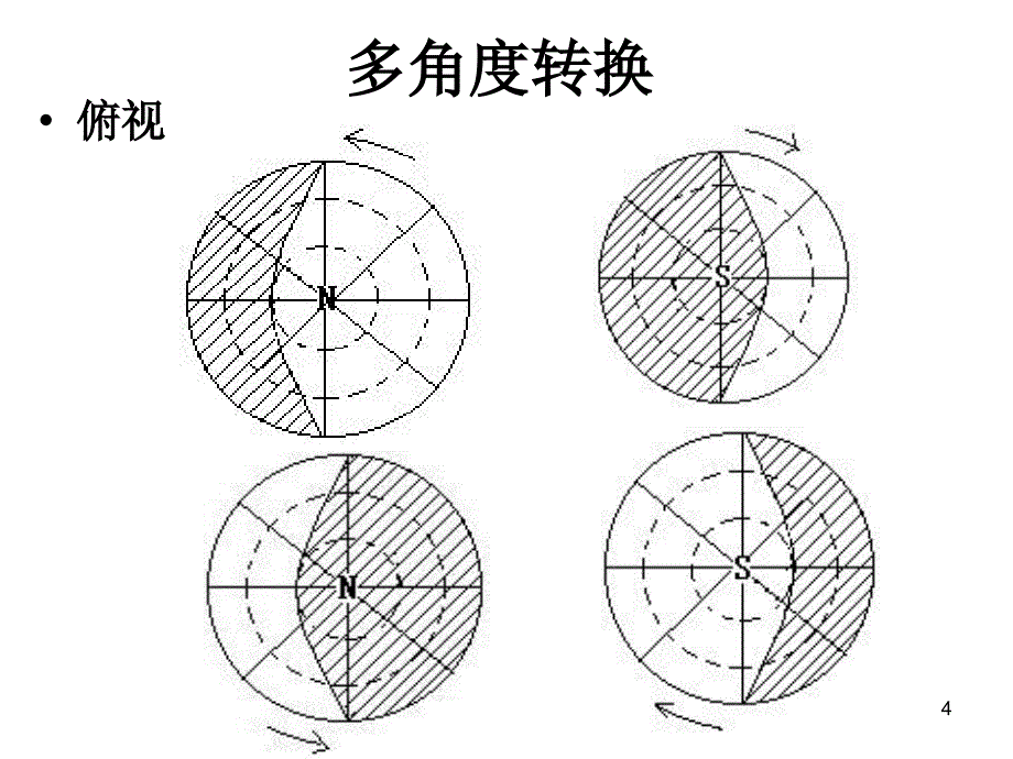 晨昏线图辨析_第4页