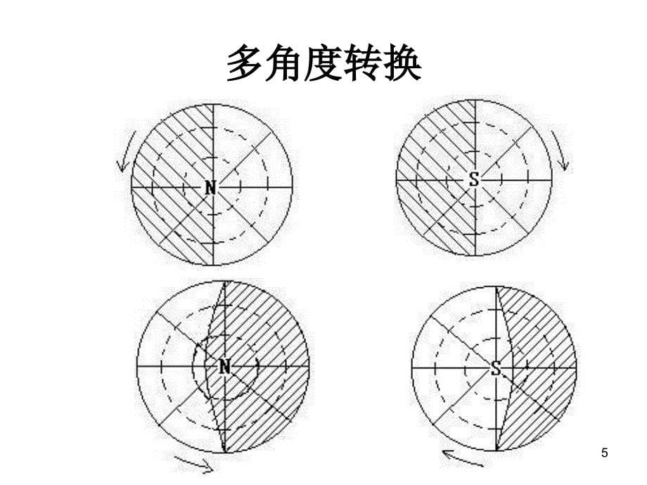 晨昏线图辨析_第5页