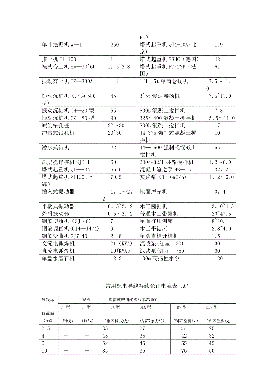 建筑施工计算手册_第2页