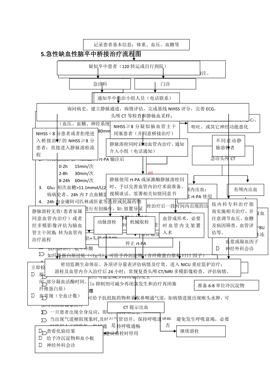 急诊科卒中流程_第2页