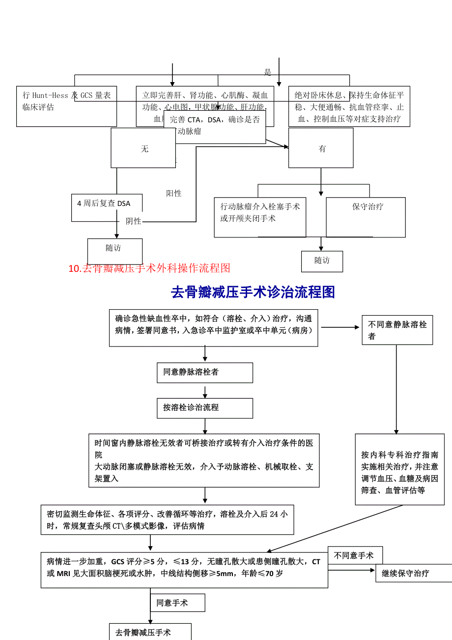 急诊科卒中流程_第4页