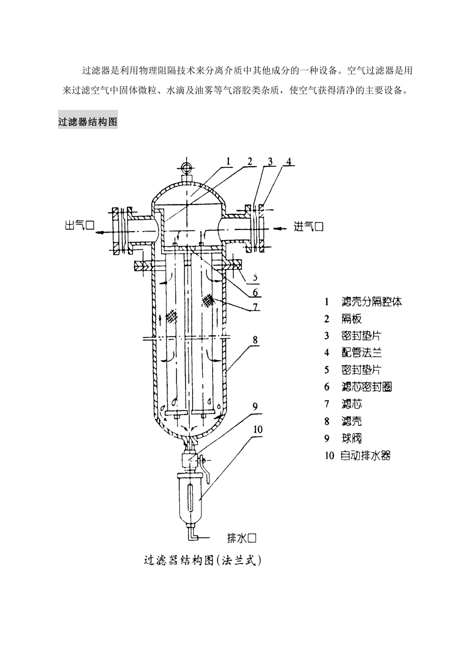 压缩空气精密过滤器使用说明书_第3页