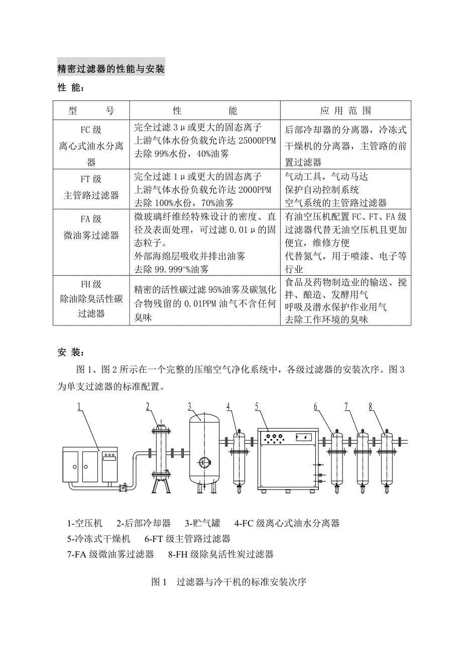 压缩空气精密过滤器使用说明书_第4页