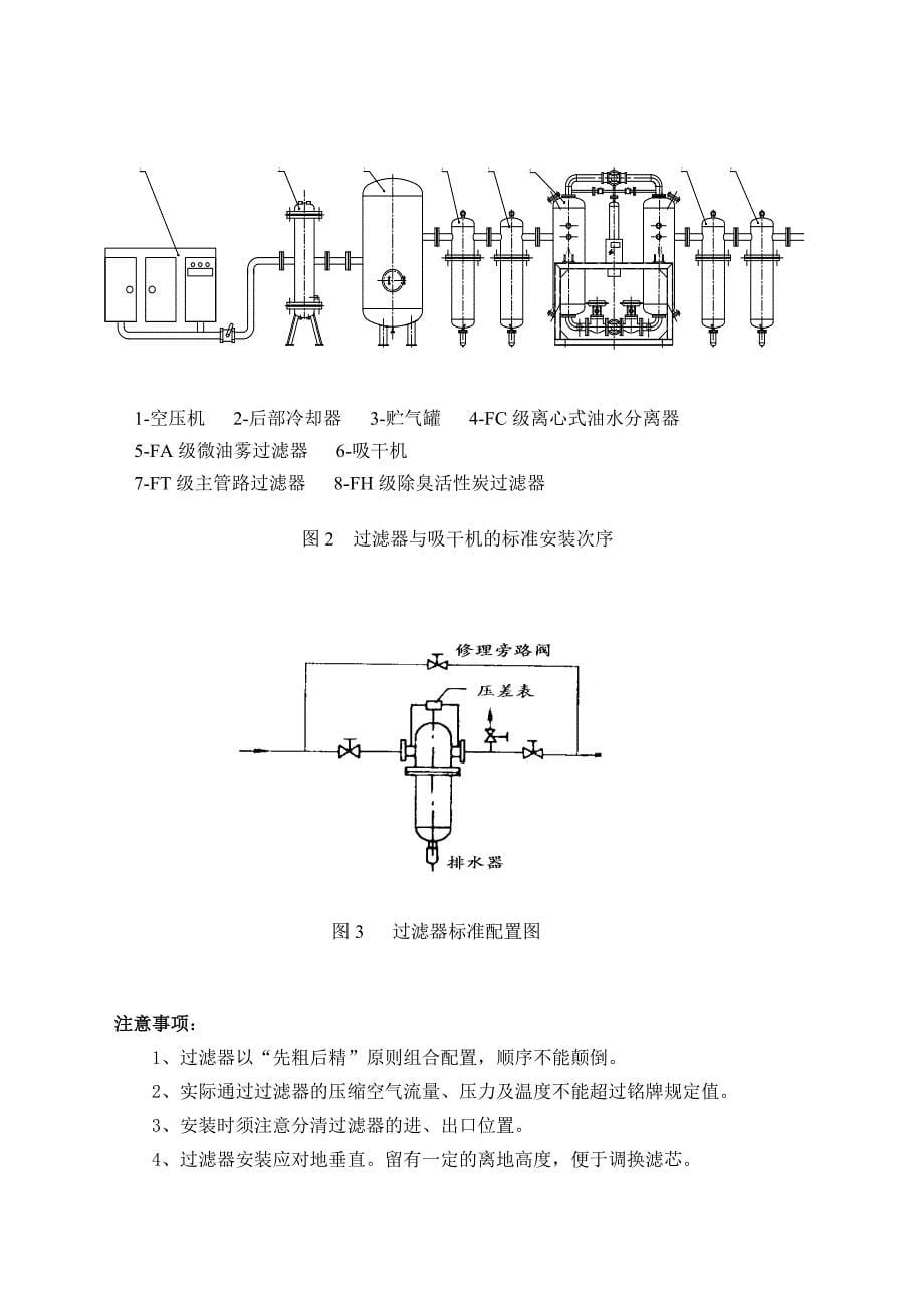 压缩空气精密过滤器使用说明书_第5页