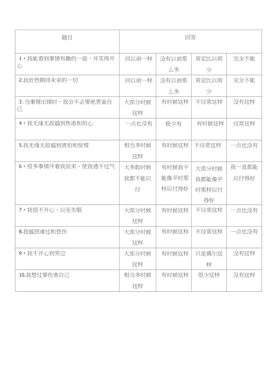 爱丁堡产后抑郁量表(EPDS)_第2页