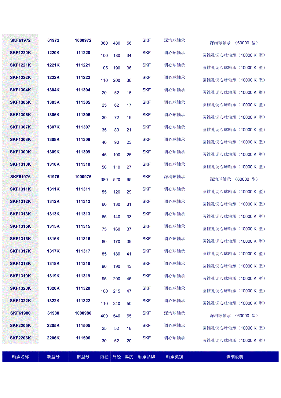 轴承名称57075.doc_第2页