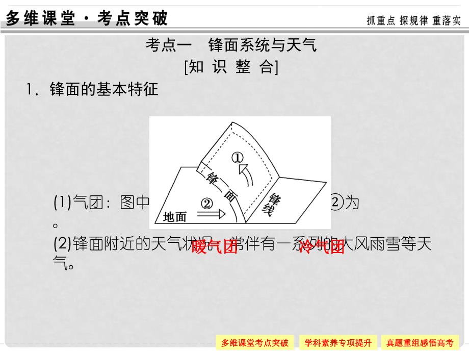 高考地理一轮总复习 第二单元 第5讲 常见天气系统课件 湘教版_第4页