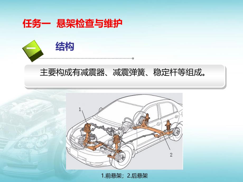 轮胎气压调整课件_第3页