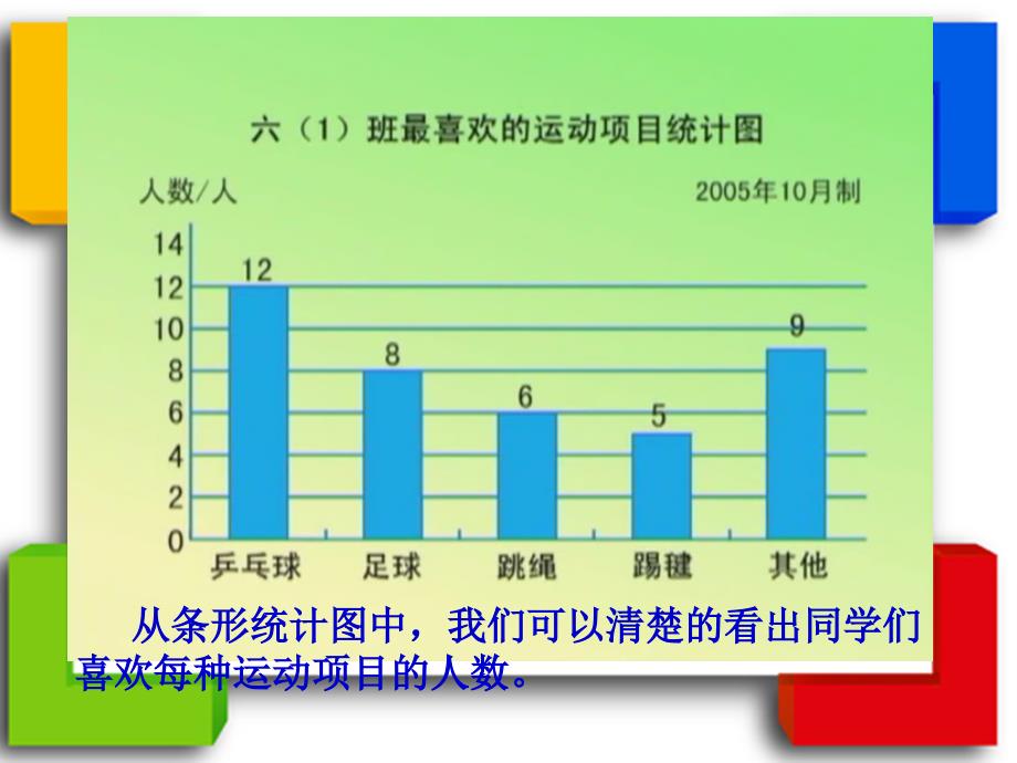 扇形统计图例1_第4页