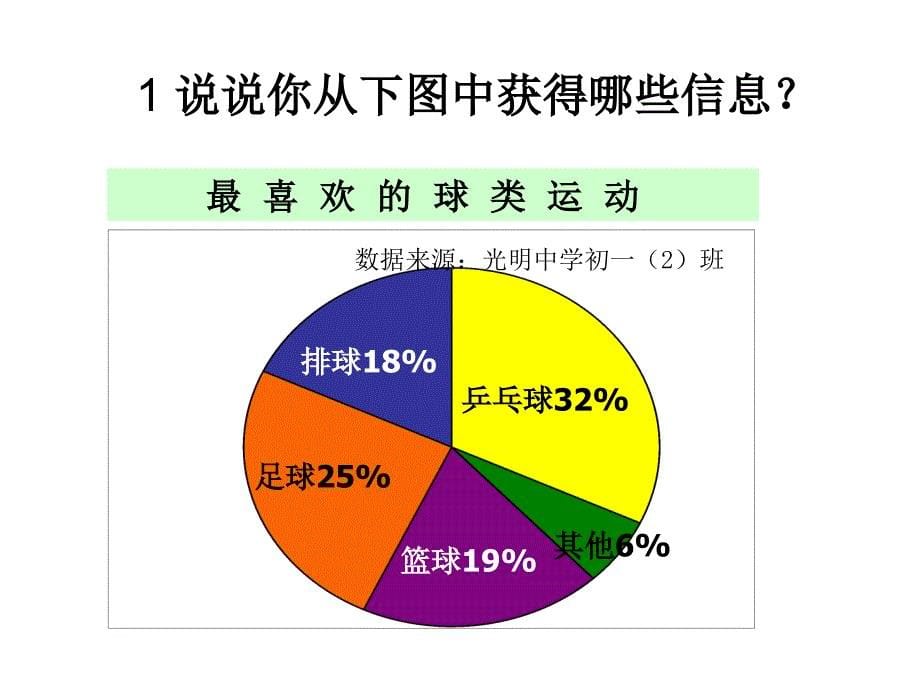 扇形统计图例1_第5页