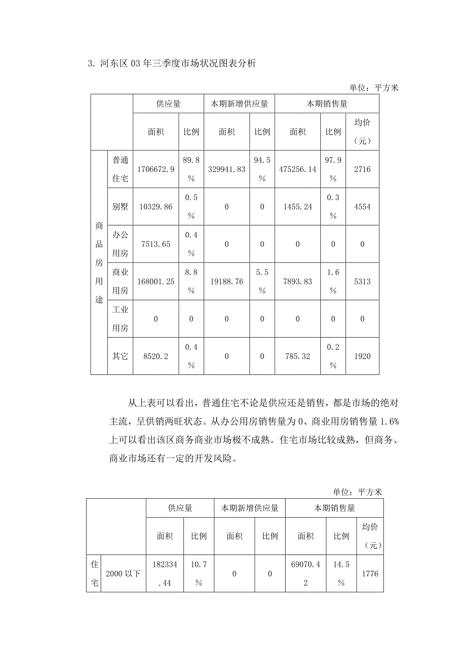 地产质量控制之-项目可行性分析报告.doc_第4页