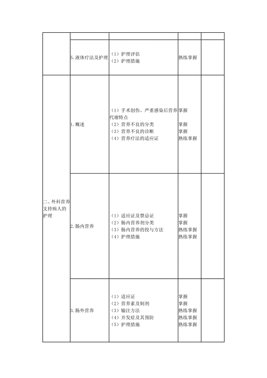 外科护理学笔记_第3页