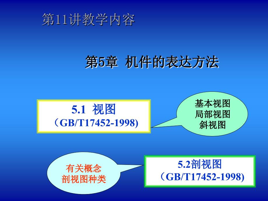 视图表示方法_第2页