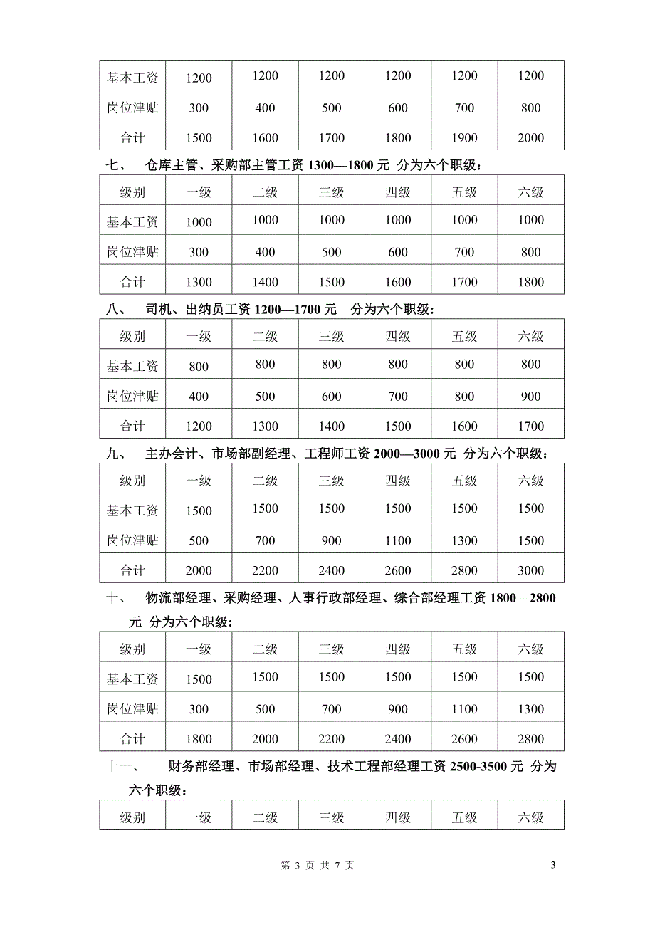 振铭薪酬福利管理制度：_第3页