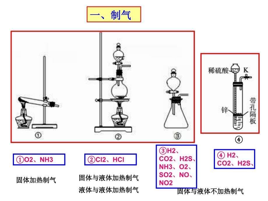 浙江省高考化学实验复习课件_第5页