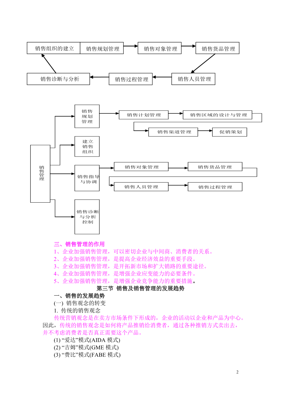 销售管理各章复习要点.doc_第2页