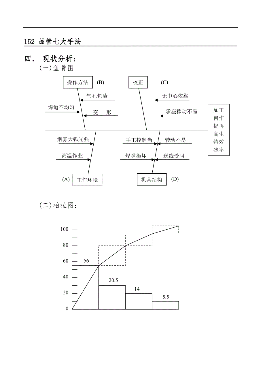 透过案例解析品管的七大手法_第2页