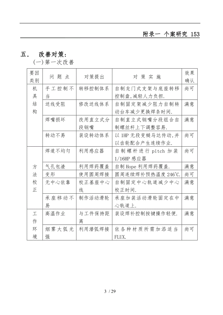 透过案例解析品管的七大手法_第3页