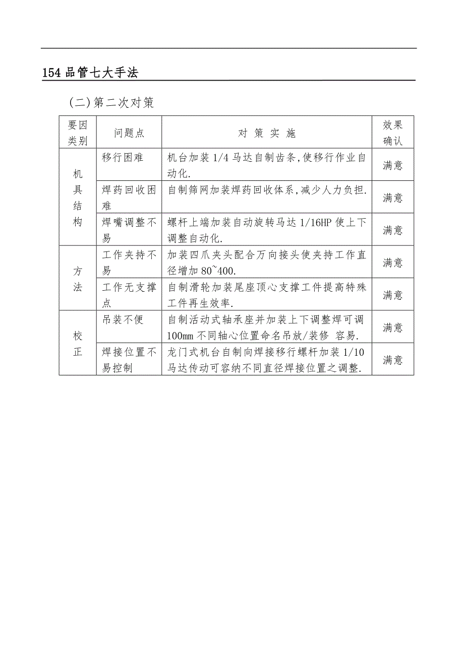 透过案例解析品管的七大手法_第4页