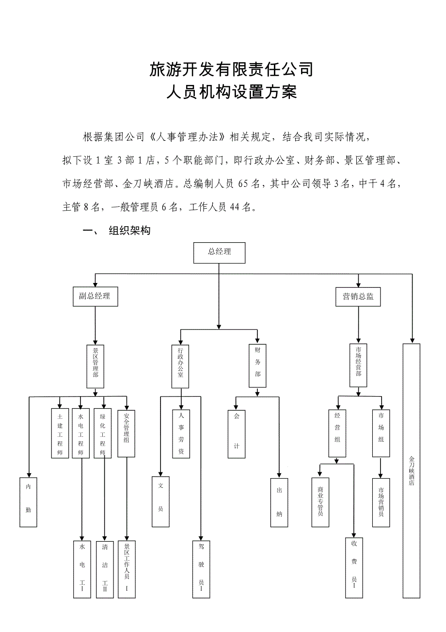 某旅游开发公司组织架构_第1页