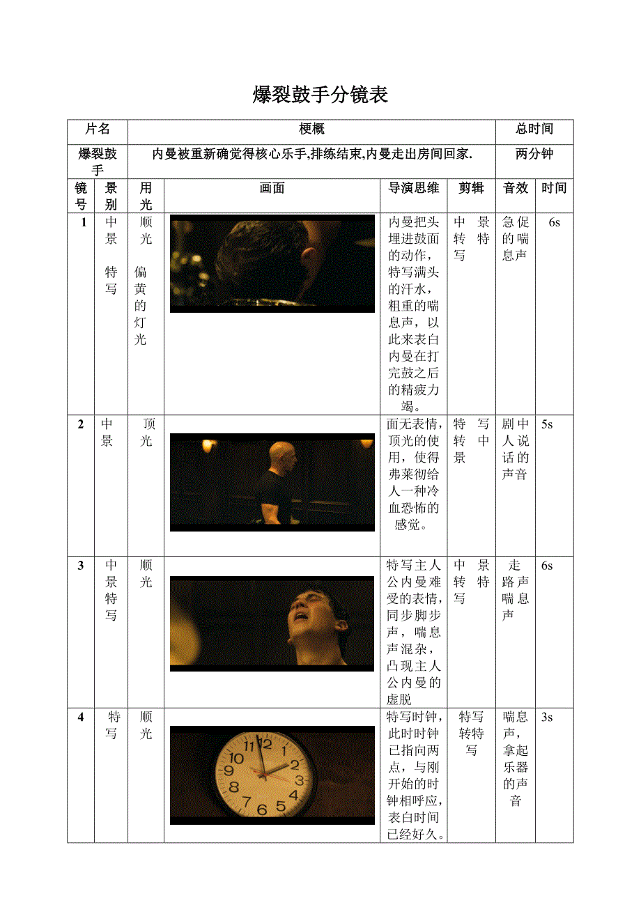 爆裂鼓手分镜表_第1页
